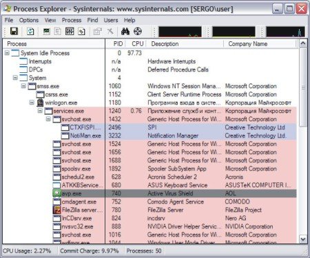 Process Explorer for Windows